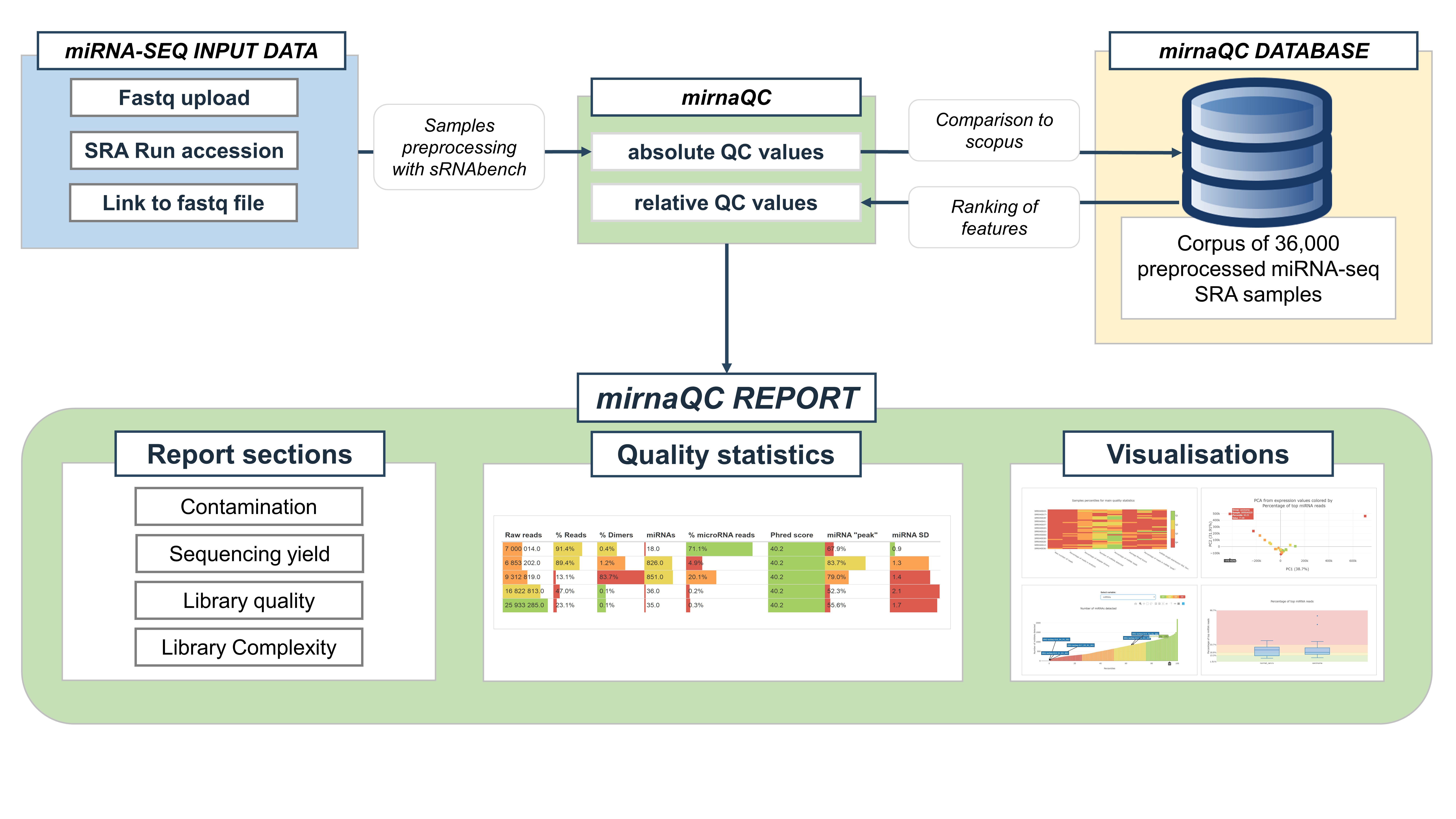 Several image processing workflow examples – Cellular Imaging Facility